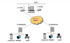 污水監測技術說明 污水監測技術說明