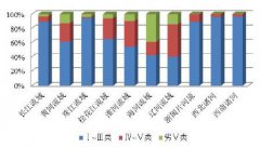 2016年中國污水處理行業發展現狀及行業競爭格局分析 2016年中國污水處理行業發展現狀及行業競爭格局分析