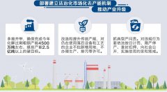2016年國務院又有大動作 環保不達標將受到嚴厲懲罰(圖文) 2016年國務院又有大動作 環保不達標將受到嚴厲懲罰(圖文)
