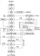造紙廢水處理設(shè)備工作原理及產(chǎn)品特點 造紙廢水處理設(shè)備工作原理及產(chǎn)品特點